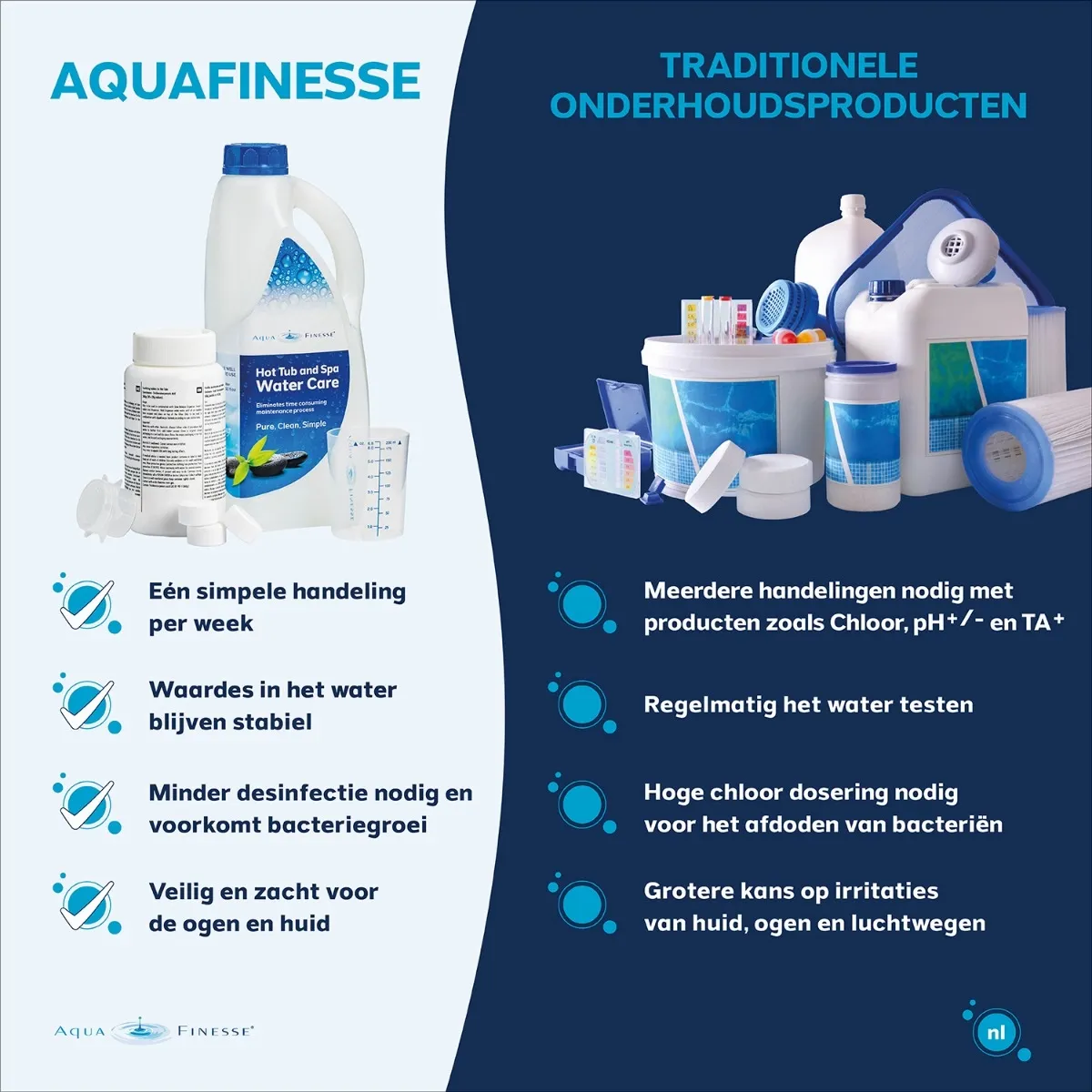 Aquafinesse Spa and Hottub water treatment kit